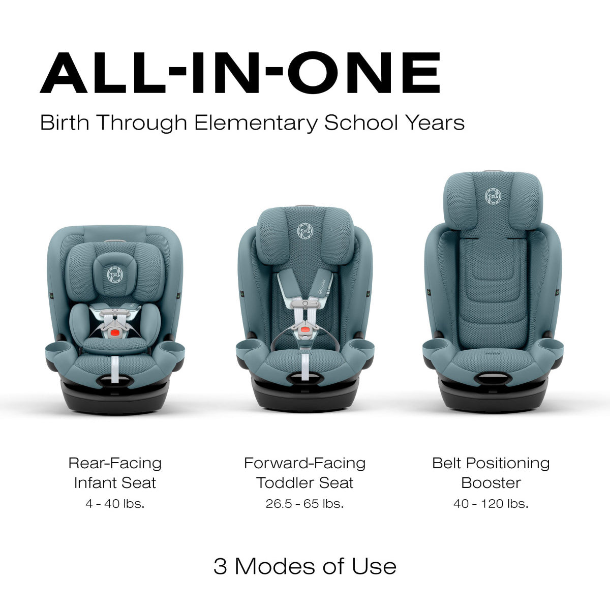 CYBEX Callisto G 360° Rotating All-in-One Convertible Car Seat- Bambi Baby