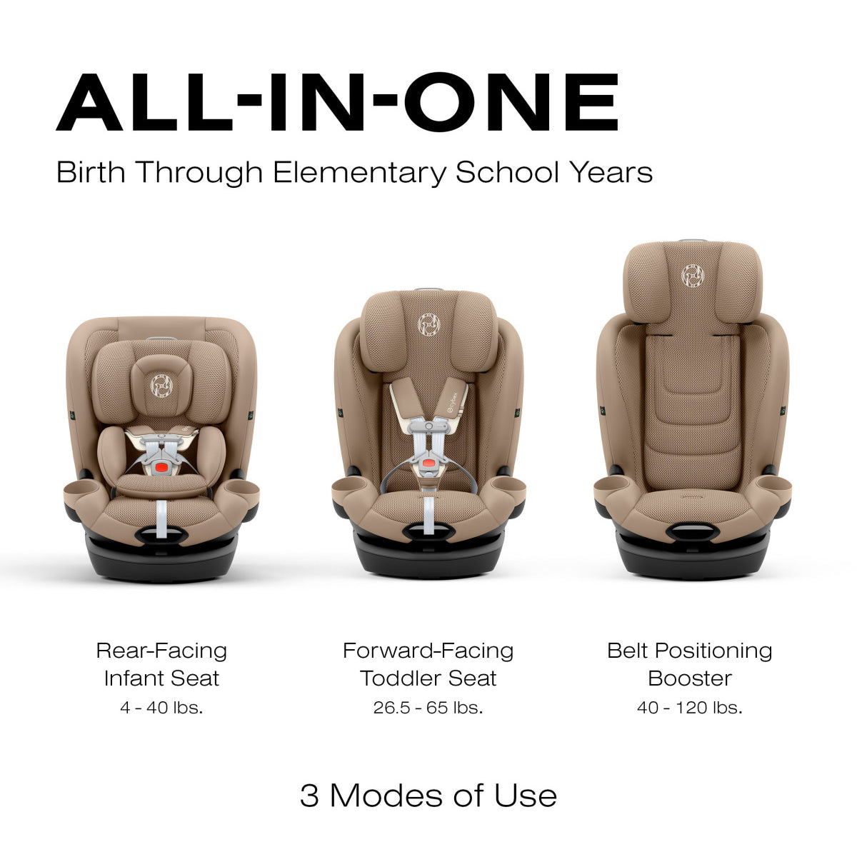 CYBEX Callisto G 360° Rotating All-in-One Convertible Car Seat- Bambi Baby