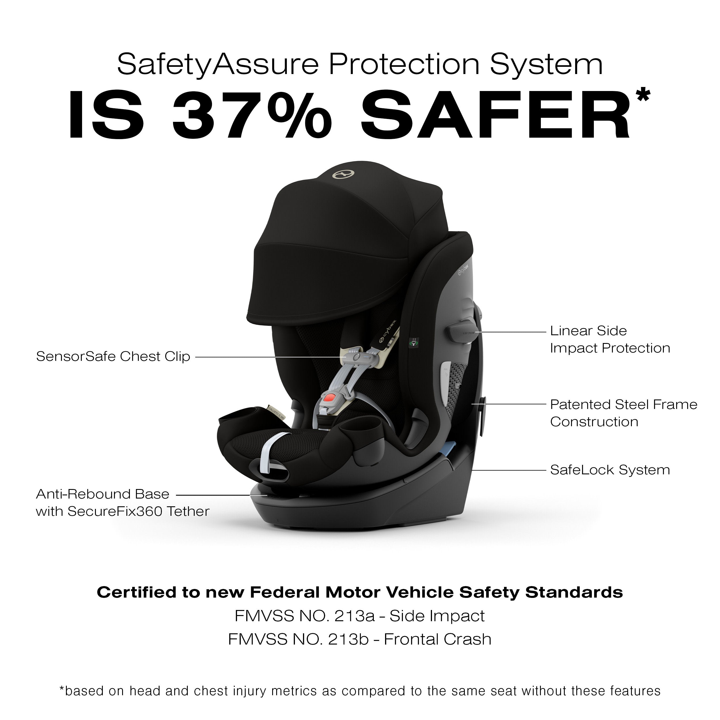CYBEX Callisto G 360° Rotating All-in-One Convertible Car Seat- Bambi Baby