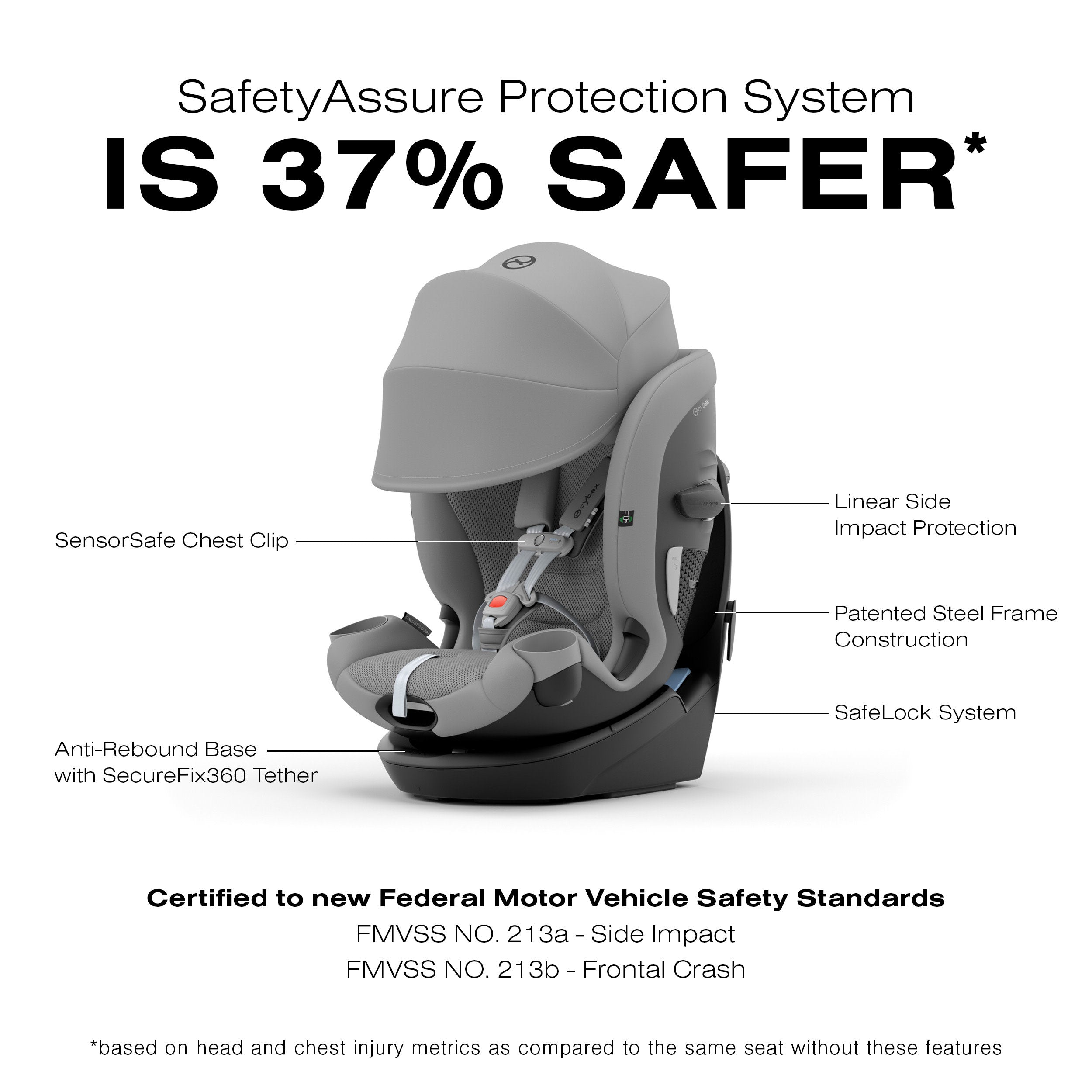 CYBEX Callisto G 360° Rotating All-in-One Convertible Car Seat- Bambi Baby