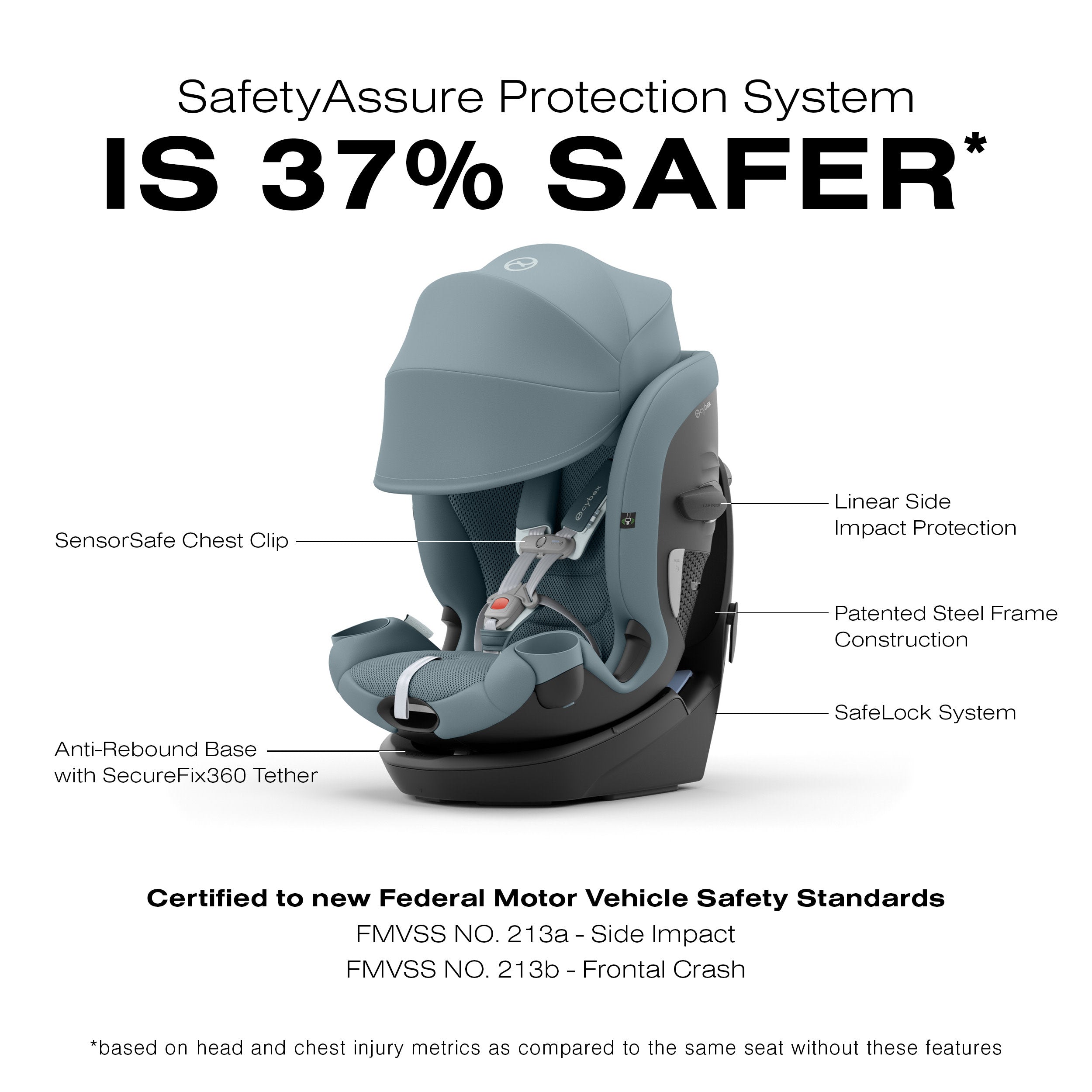 CYBEX Callisto G 360° Rotating All-in-One Convertible Car Seat- Bambi Baby