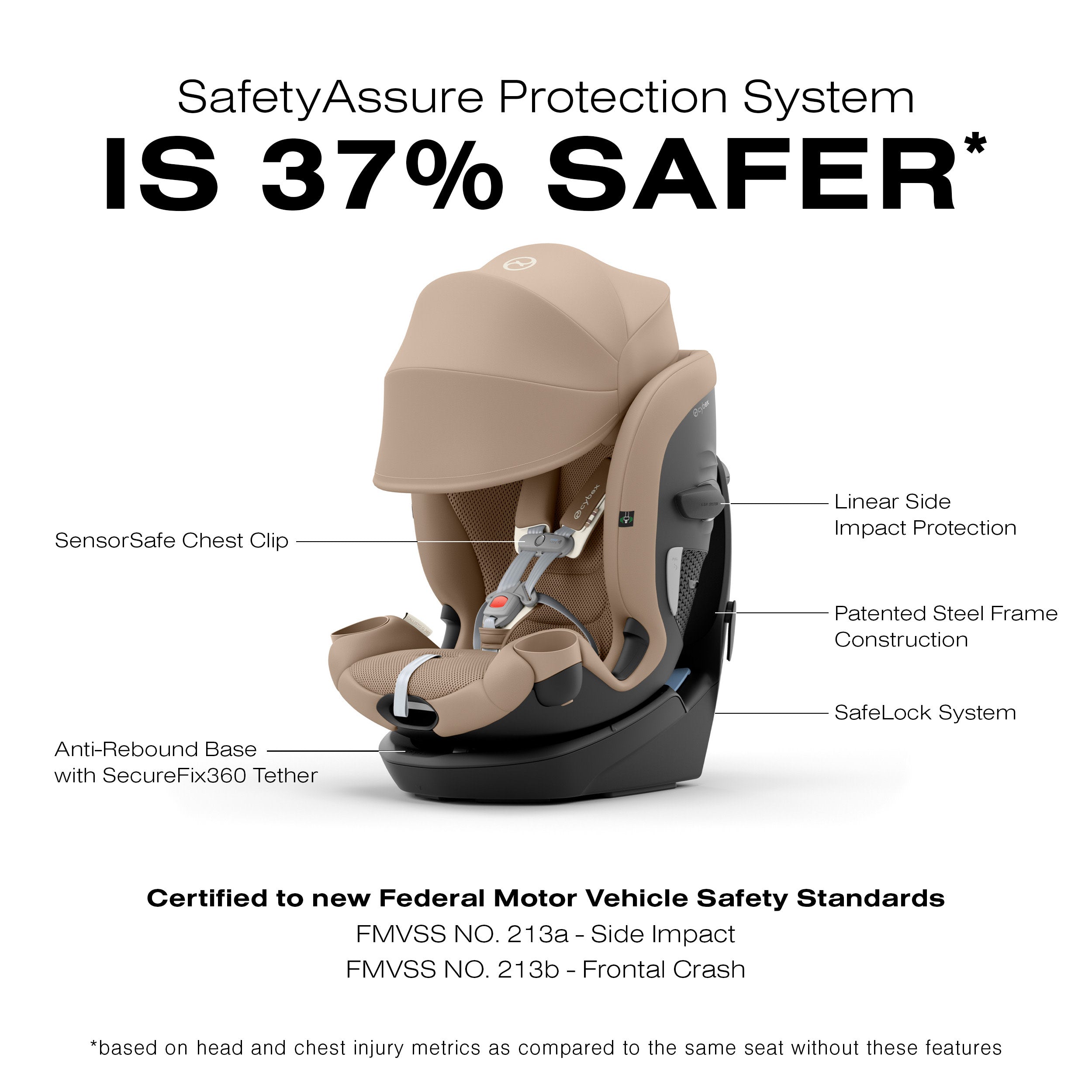 CYBEX Callisto G 360° Rotating All-in-One Convertible Car Seat- Bambi Baby