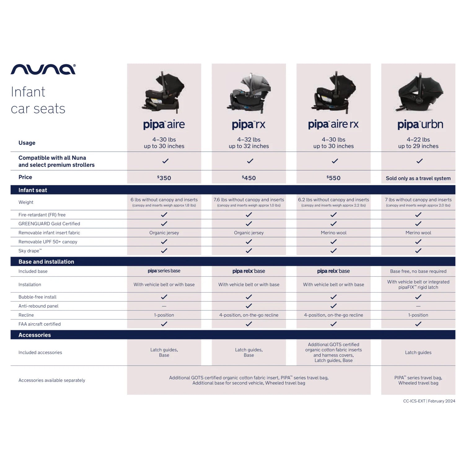 Nuna PIPA RX Infant Car Seat + PIPA RELX Base- Bambi Baby