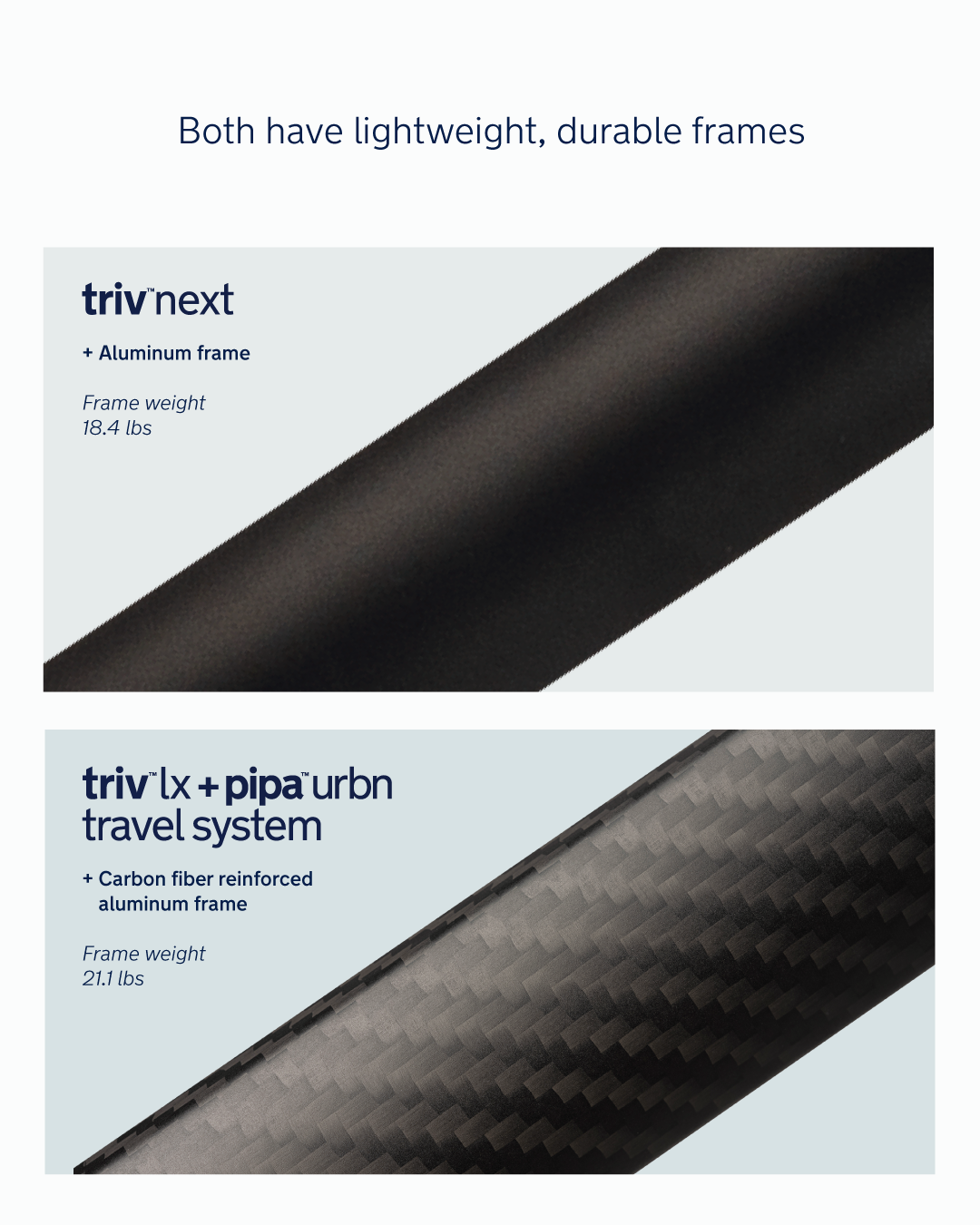 Nuna Pipa urbn + TRIV LX Travel System in Caviar- Bambi Baby