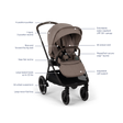 Nuna TRIV lx Mid-Size Stroller - Bambi Baby