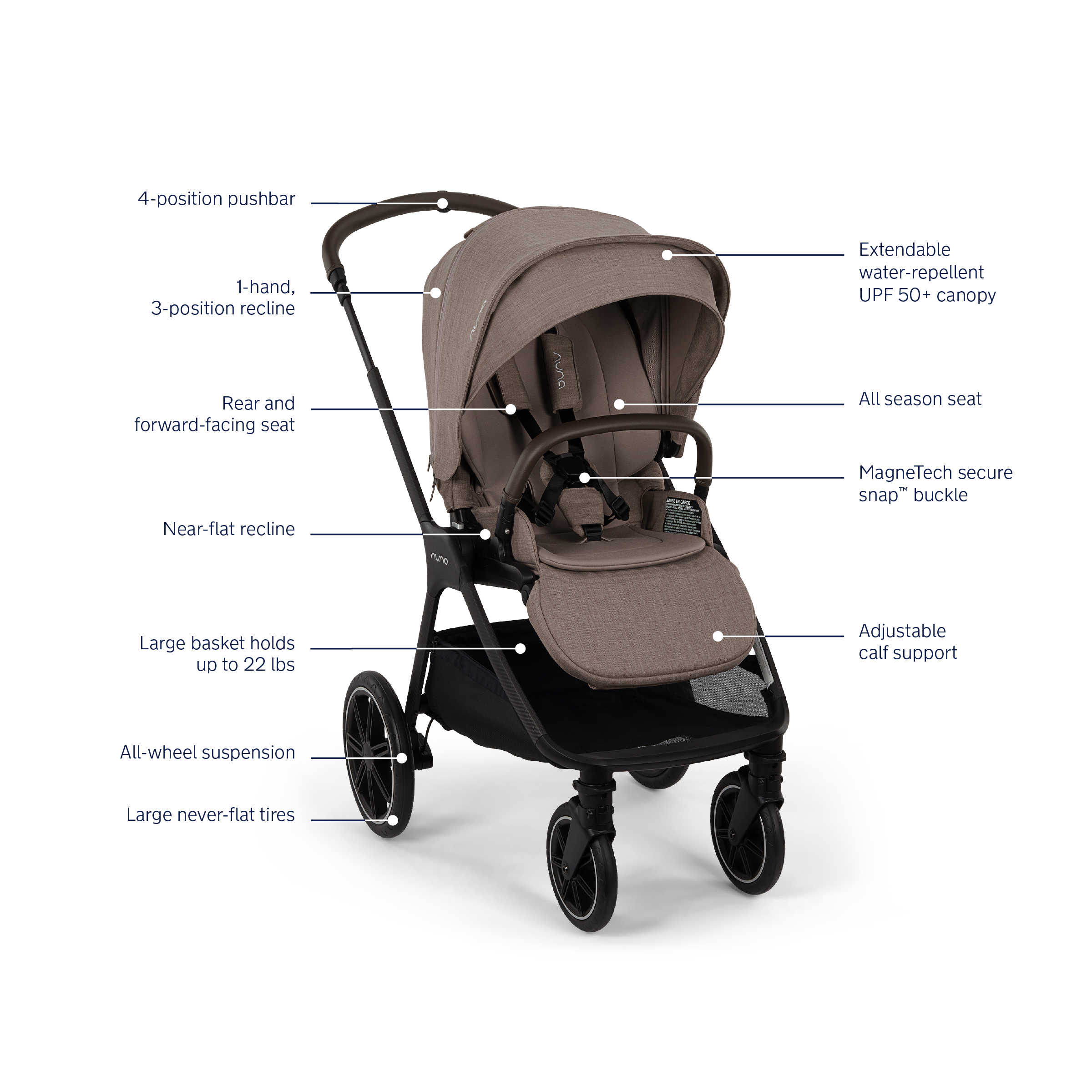 Nuna TRIV lx Mid-Size Stroller- Bambi Baby