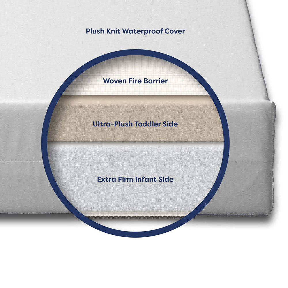 Moonlight Little Dreamer All Foam Crib Mattress - Dual Firmness w/White ribbon- Bambi Baby