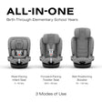 CYBEX Callisto G 360° Rotating All-in-One Convertible Car Seat - Bambi Baby