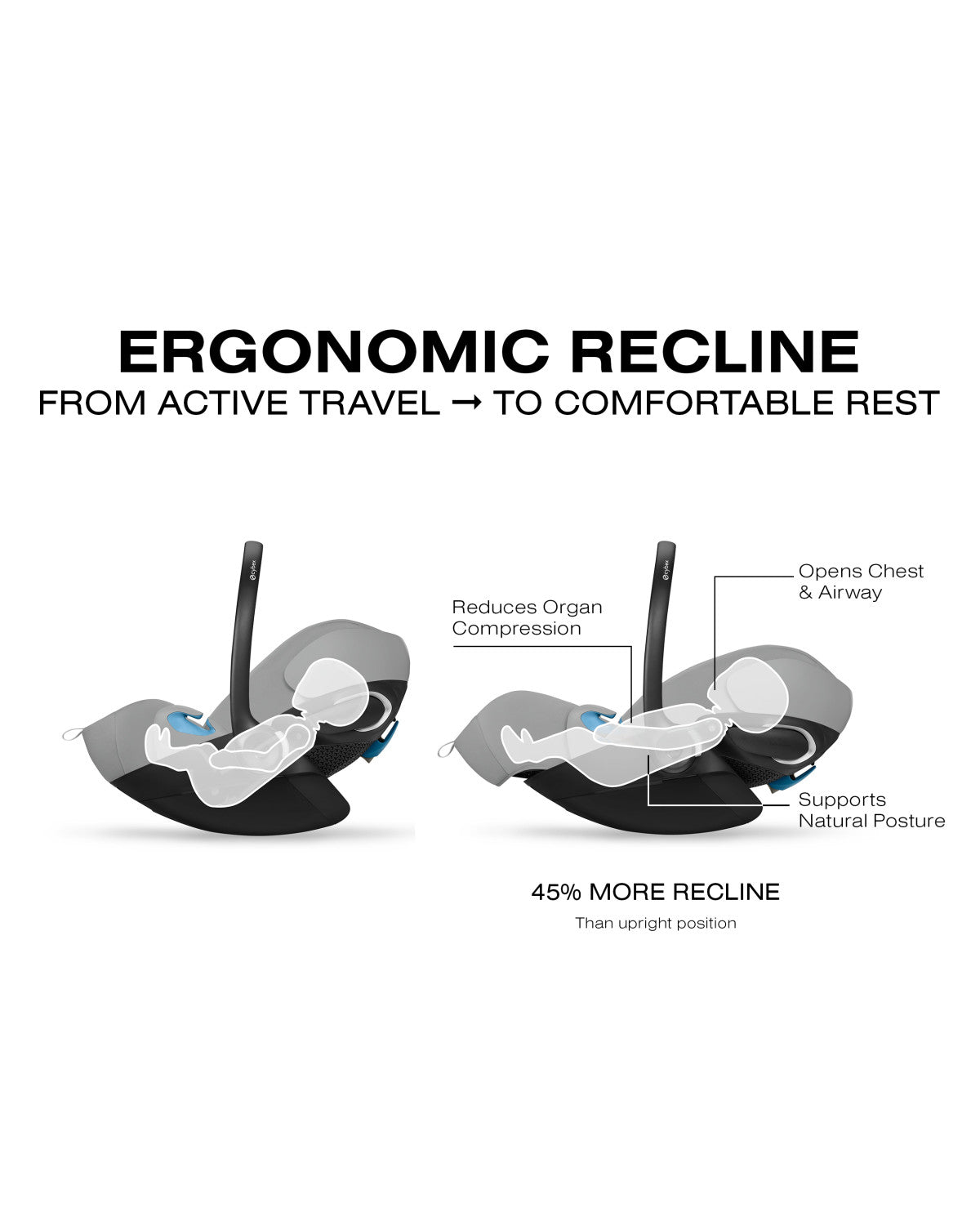 CYBEX Balios S Lux + Cloud G Pro Travel System