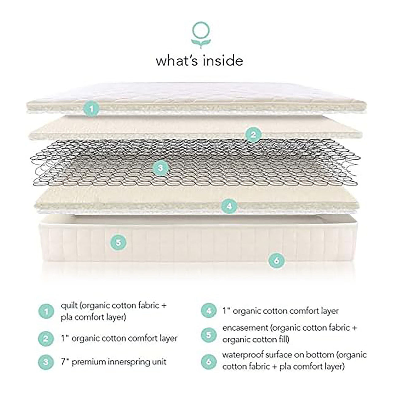 Naturepedic Full 2 in 1 ULTRA/QUILTED in Quilt/Nat- Bambi Baby