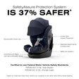 CYBEX Callisto G 360° Rotating All-in-One Convertible Car Seat - Bambi Baby
