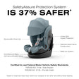 CYBEX Callisto G 360° Rotating All-in-One Convertible Car Seat - Bambi Baby