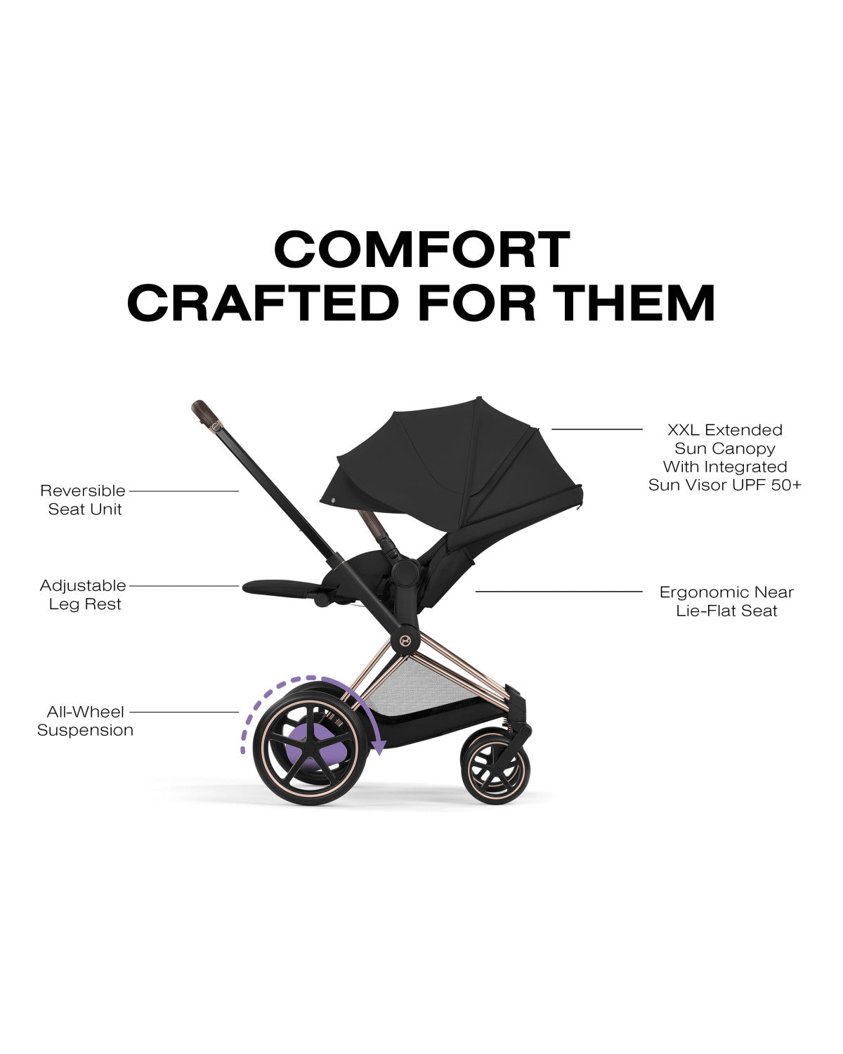 CYBEX e-PRIAM Stroller - Comfort Collection- Bambi Baby