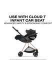 CYBEX MIOS Stroller - Comfort Collection - Bambi Baby
