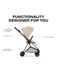 CYBEX MIOS Stroller - Comfort Collection - Bambi Baby