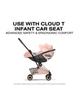 CYBEX COYA Stroller - Style Collection - Bambi Baby