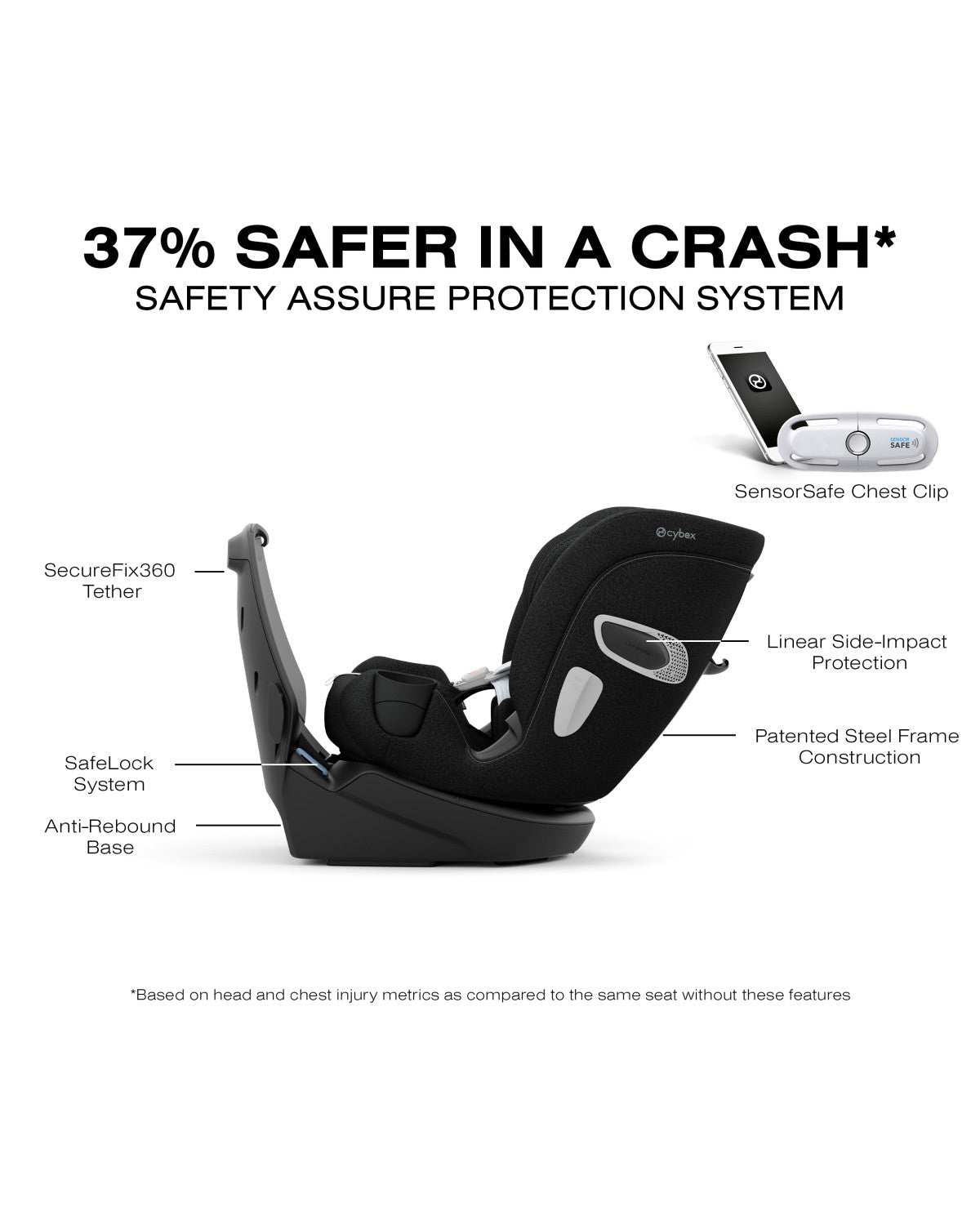 Cybex Callisto T 360 Rotating All-in-One Convertible Car Seat- Bambi Baby
