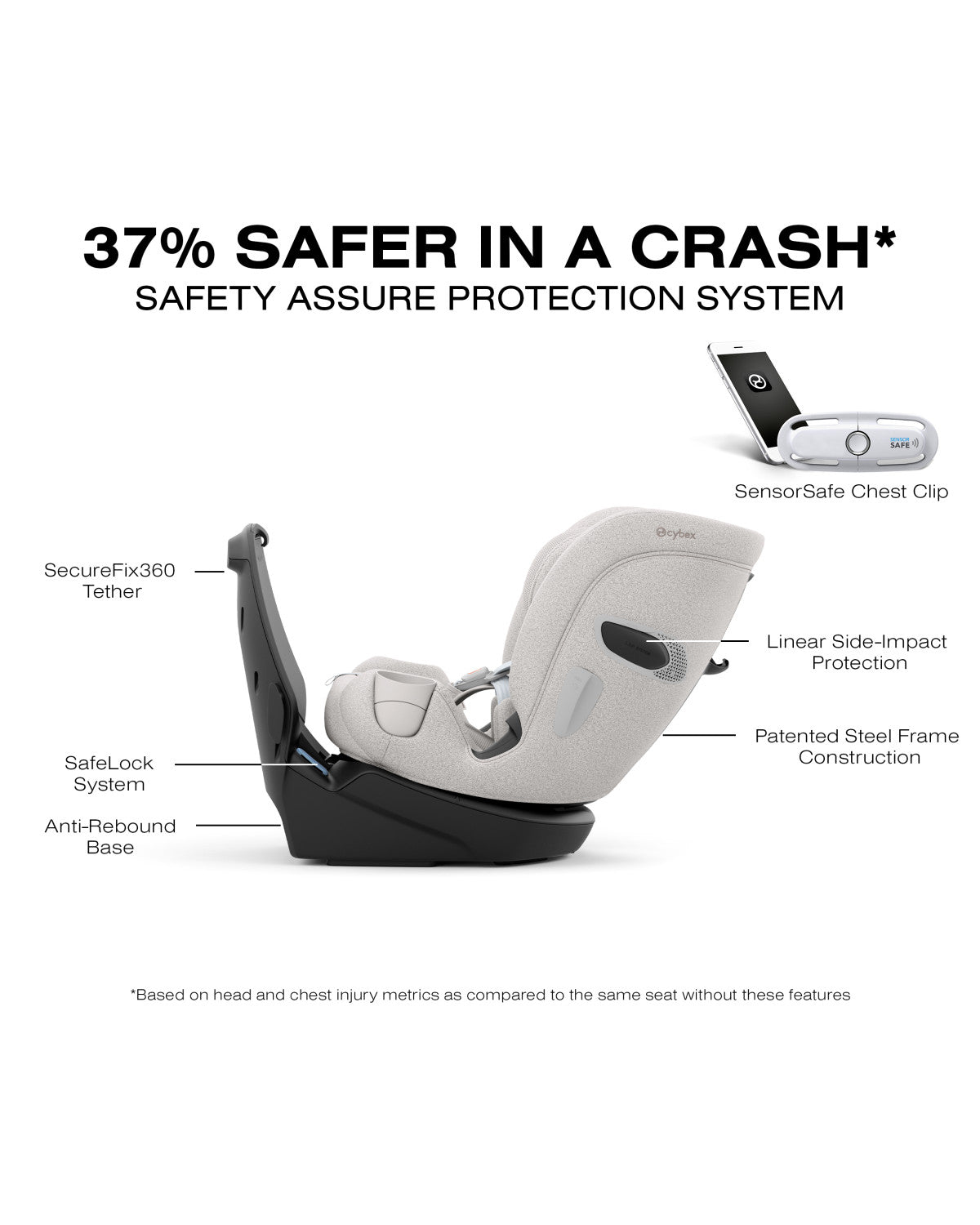 Cybex Callisto T 360 Rotating All-in-One Convertible Car Seat- Bambi Baby