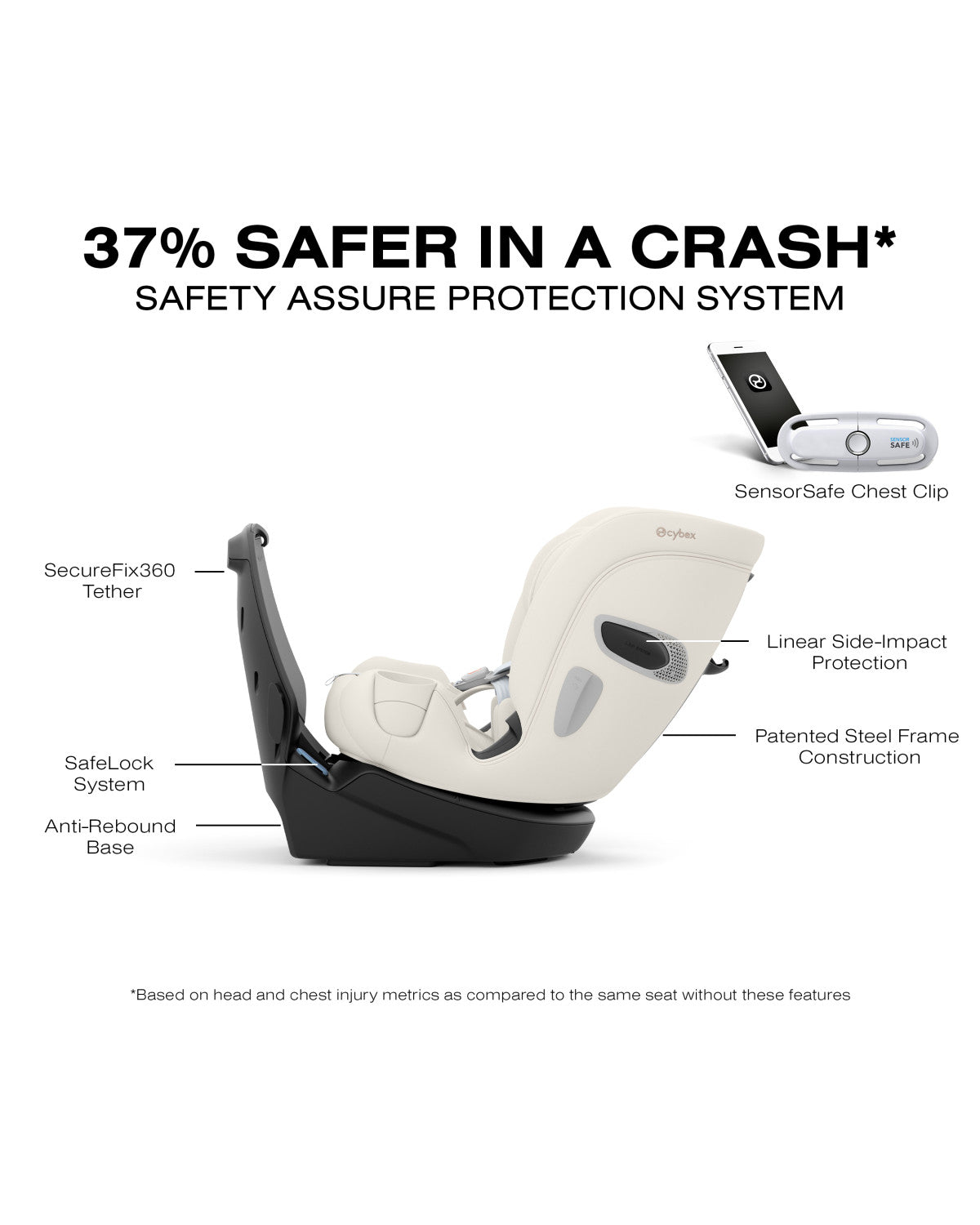 Cybex Callisto T 360 Rotating All-in-One Convertible Car Seat- Bambi Baby