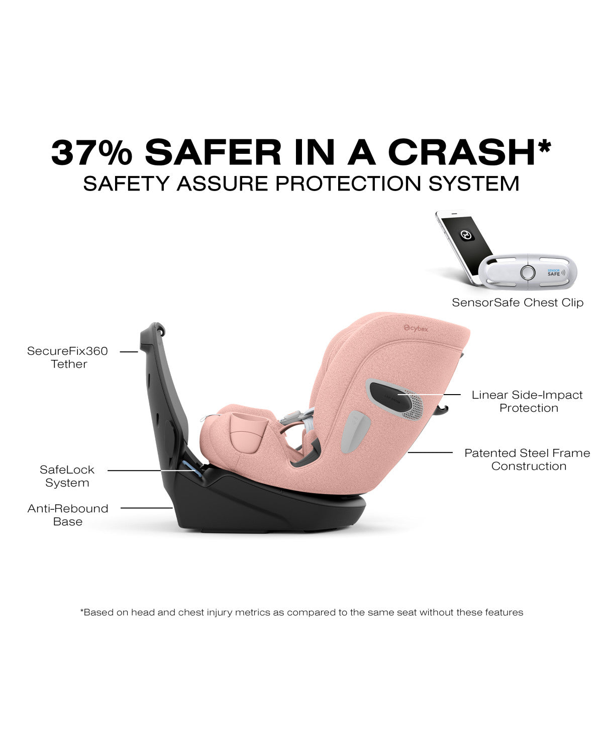 Cybex Callisto T 360 Rotating All-in-One Convertible Car Seat- Bambi Baby