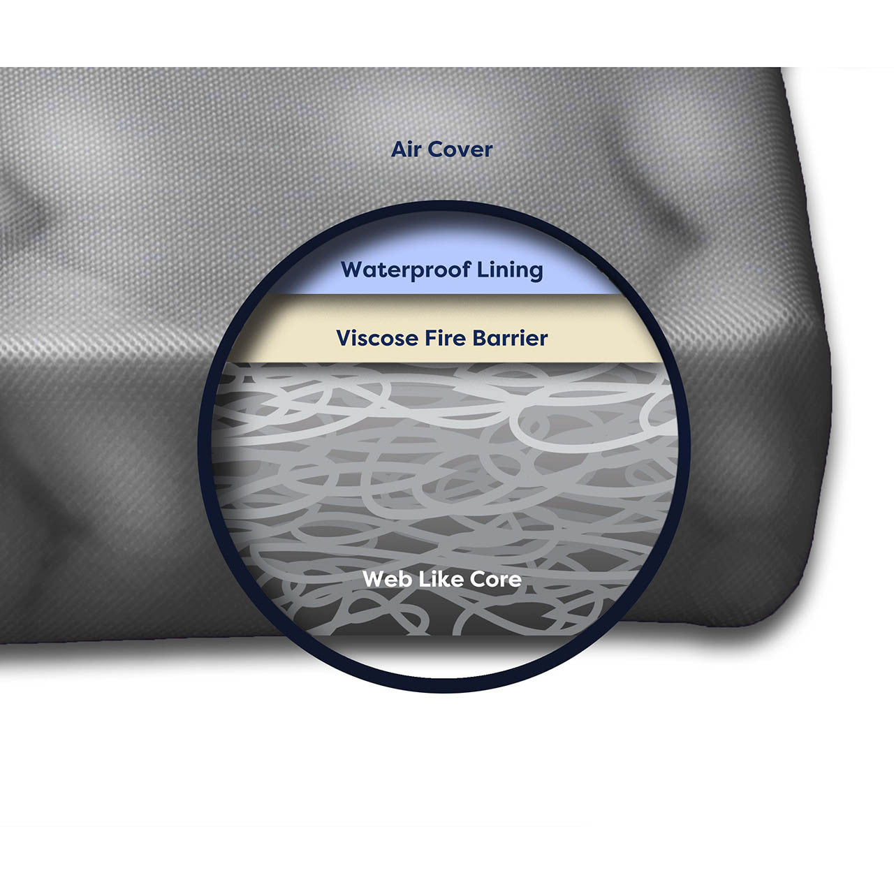 Moonlight Air Crib Mattress with 2-stage Waterproof Breathable Cover- Bambi Baby