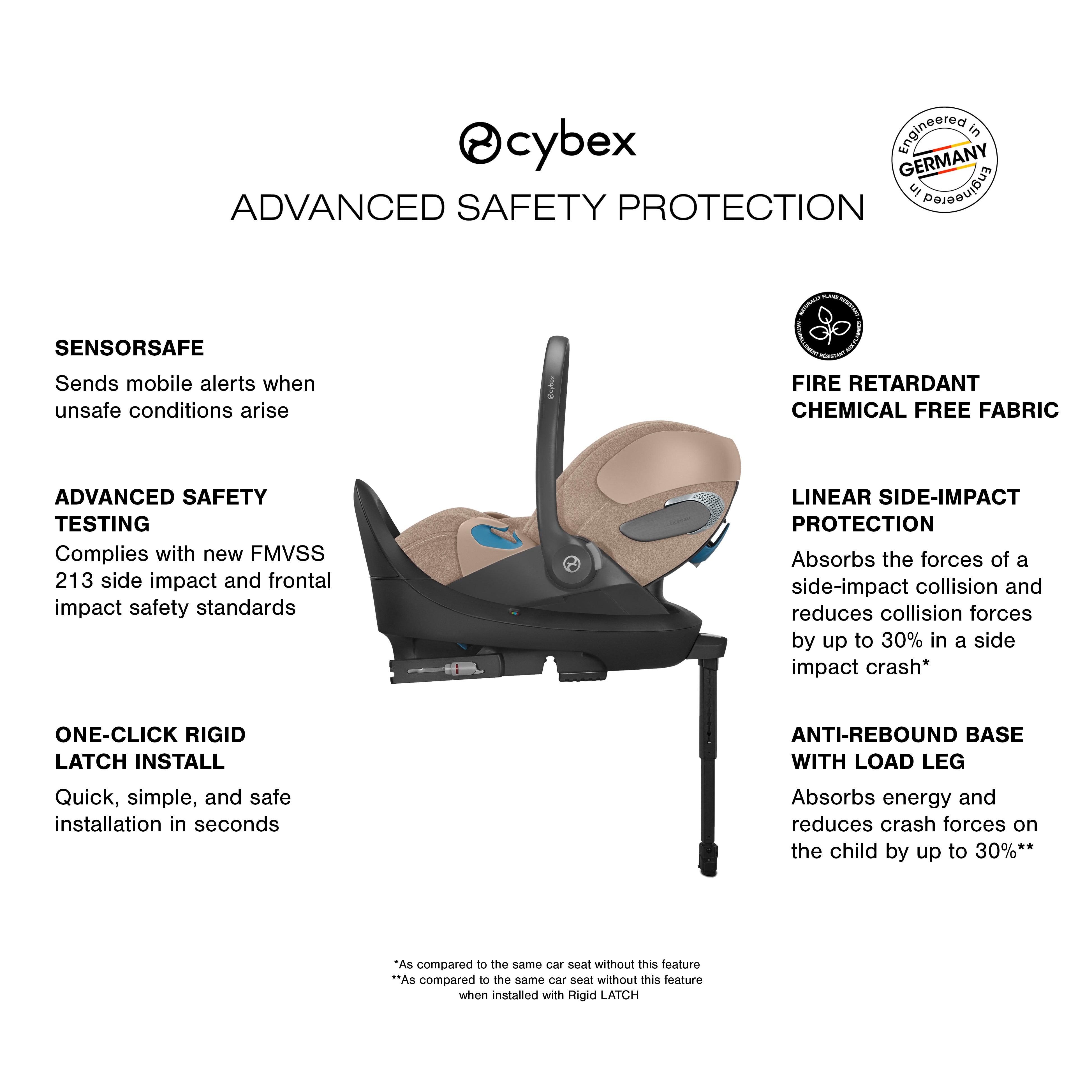 CYBEX Cloud T SensorSafe Infant Car Seat- Bambi Baby
