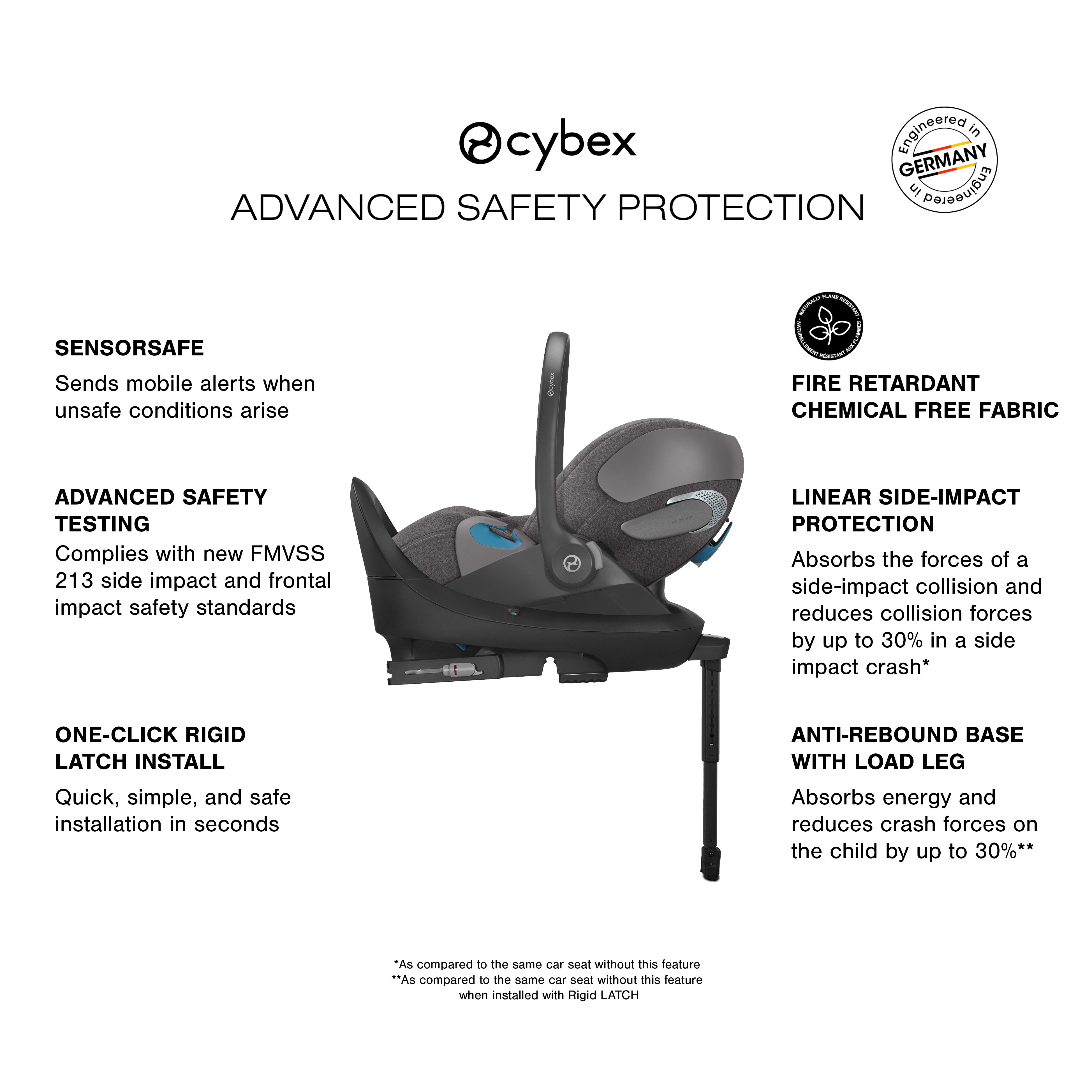 cybex cloud t safety rating Cloud T with Load Leg Base