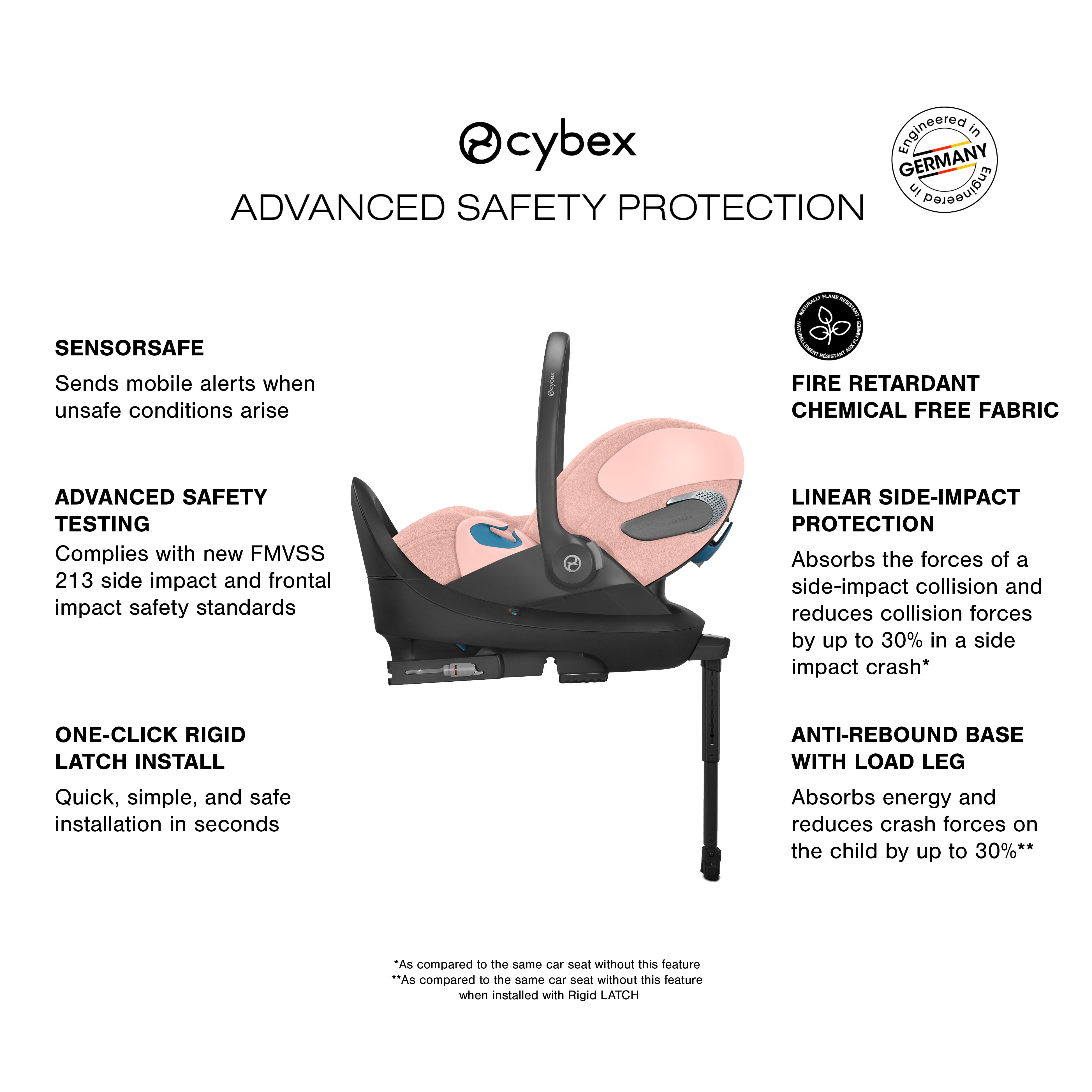 CYBEX Cloud T SensorSafe Infant Car Seat- Bambi Baby