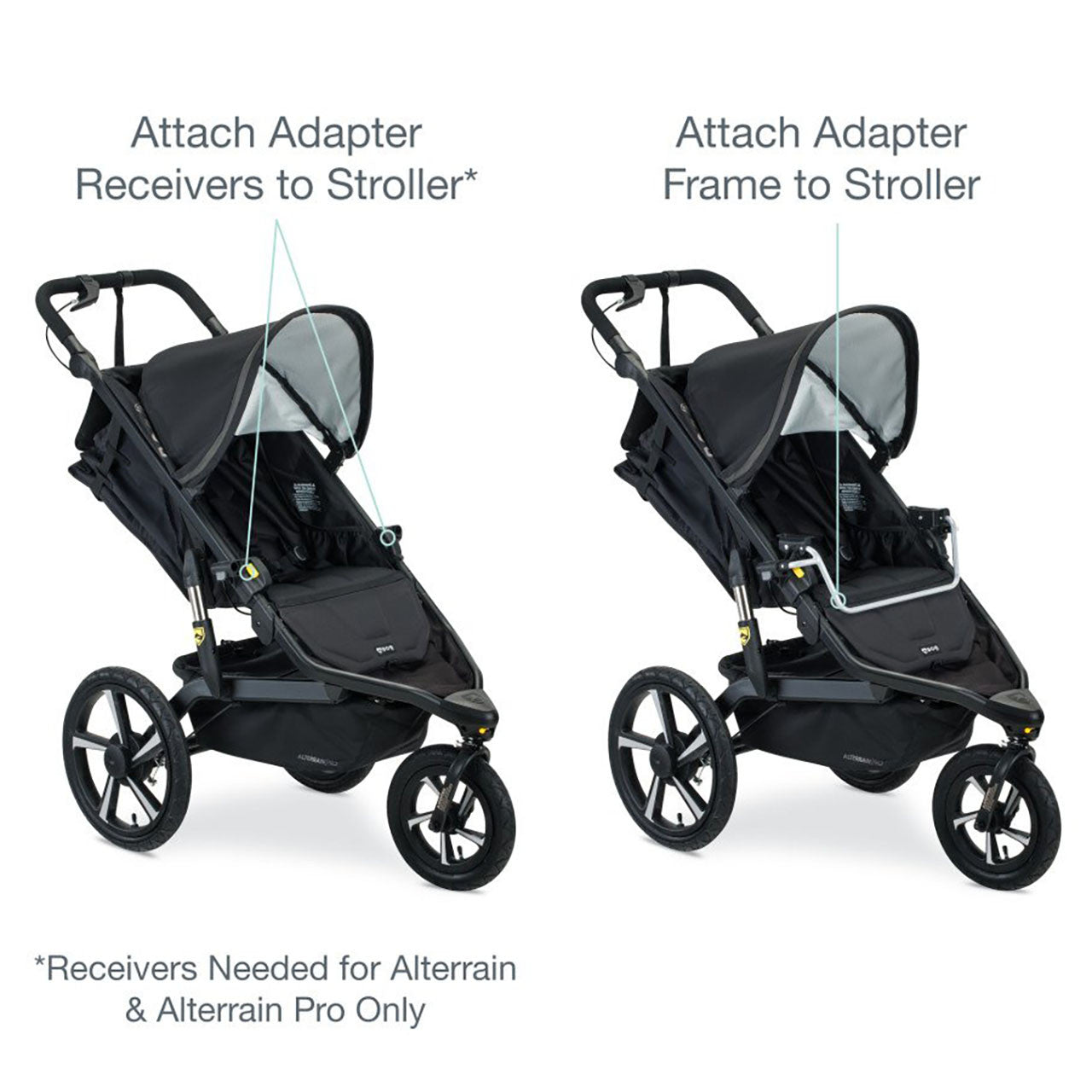 BOB Gear Alterrain Pro Jogging Stroller Adapter for all Infant Car Seat Brands- Bambi Baby