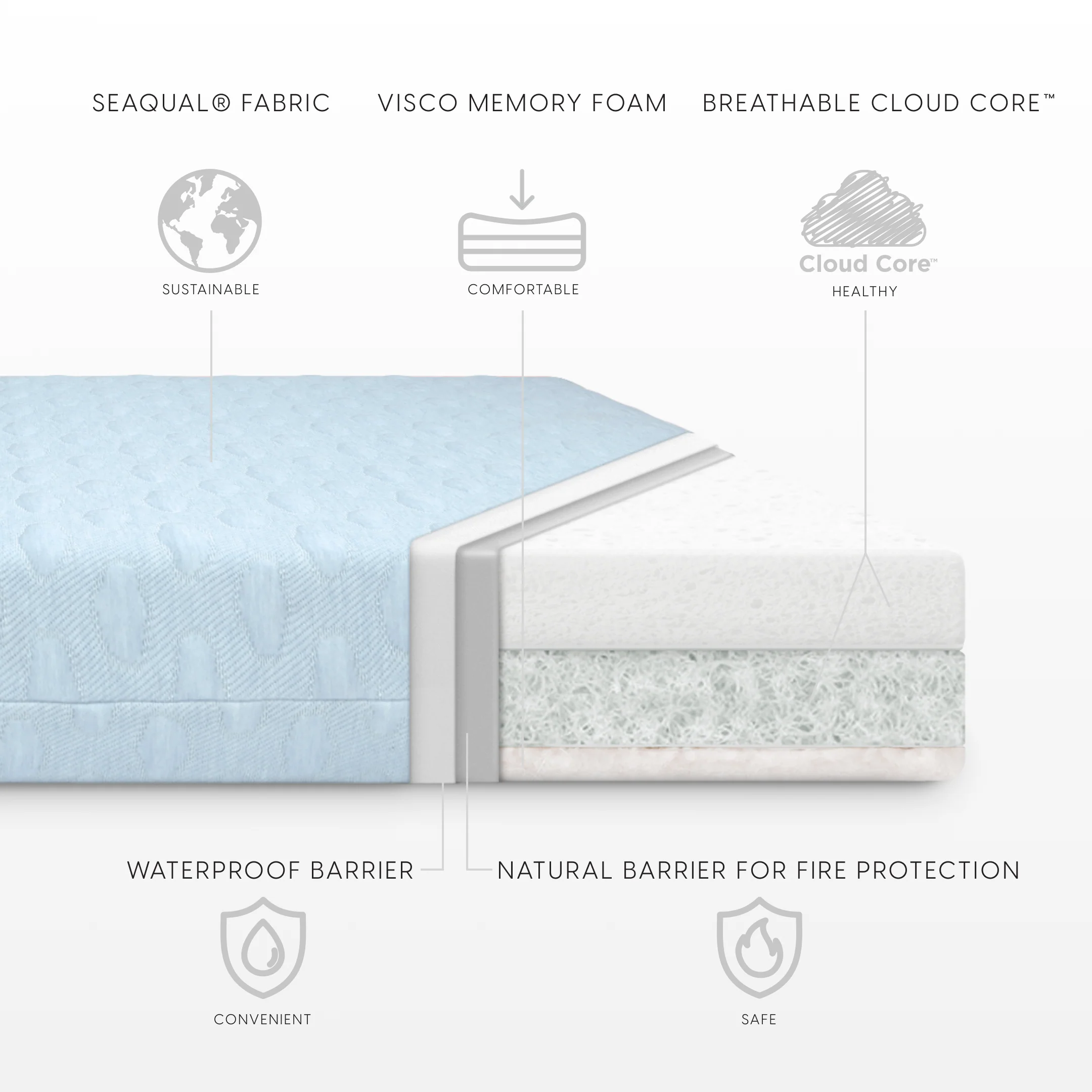 Bellini Breathable Essential Crib Mattress- Bambi Baby