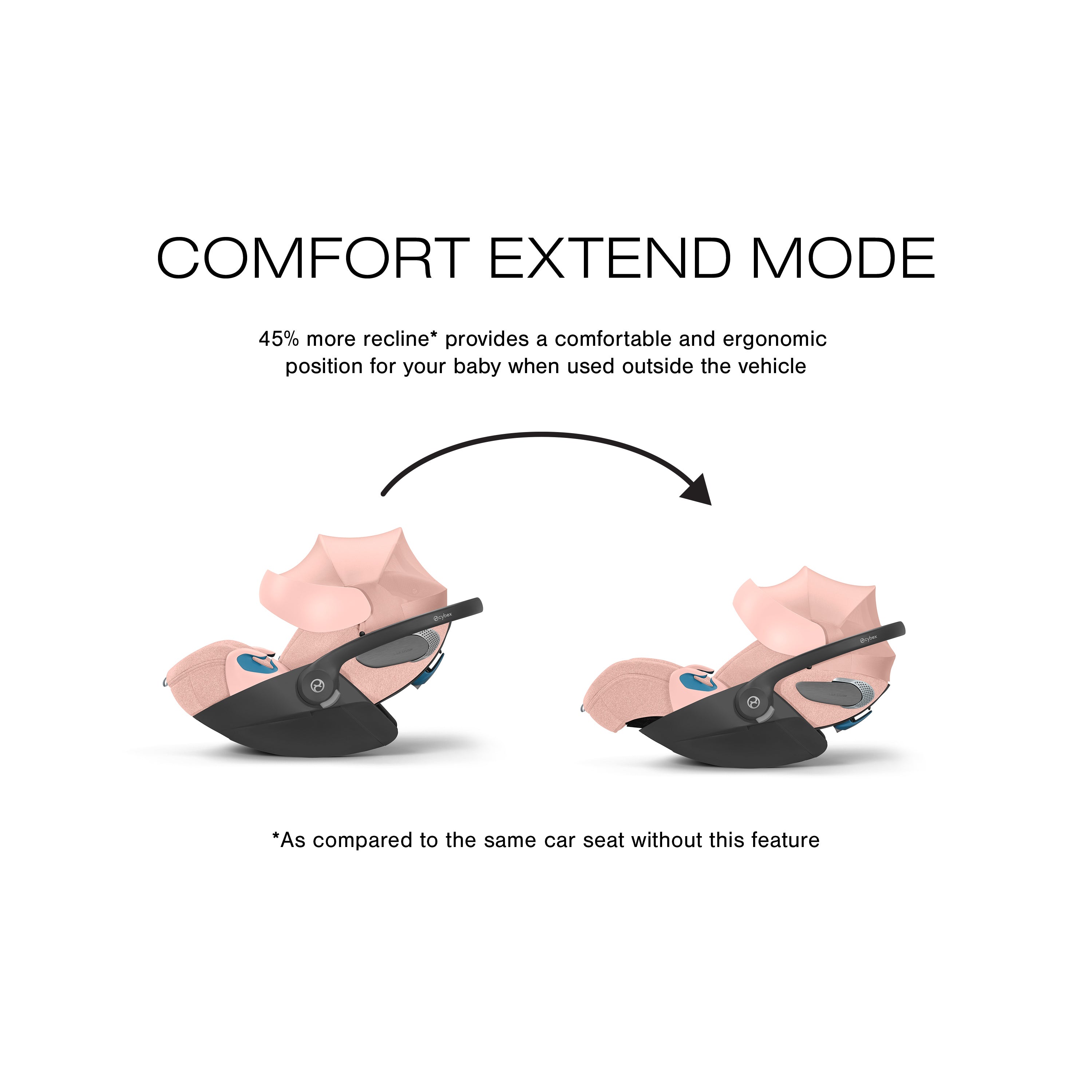 CYBEX Cloud T SensorSafe Infant Car Seat- Bambi Baby