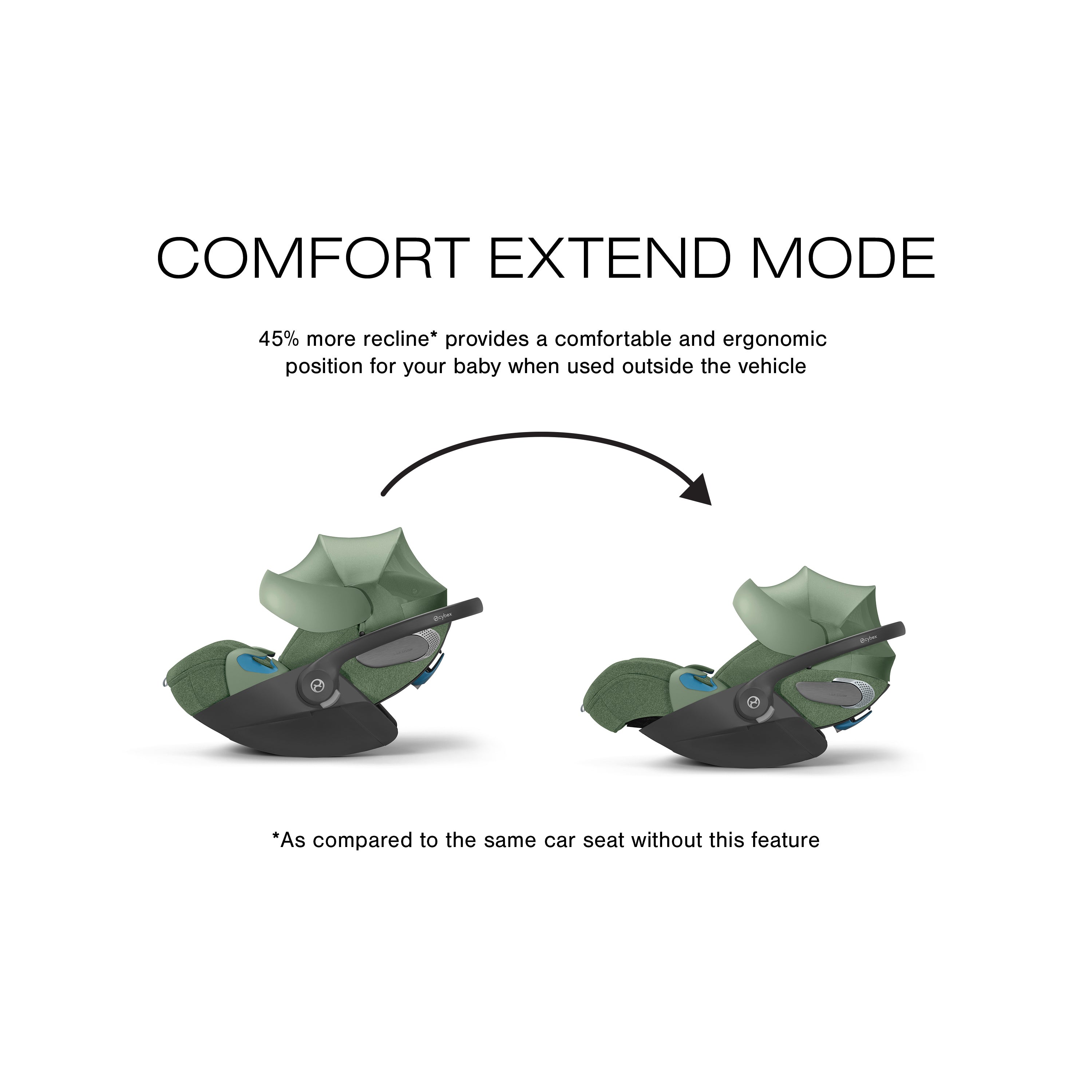 CYBEX Cloud T Comfort Extend Infant Car Seat with SensorSafe- Bambi Baby