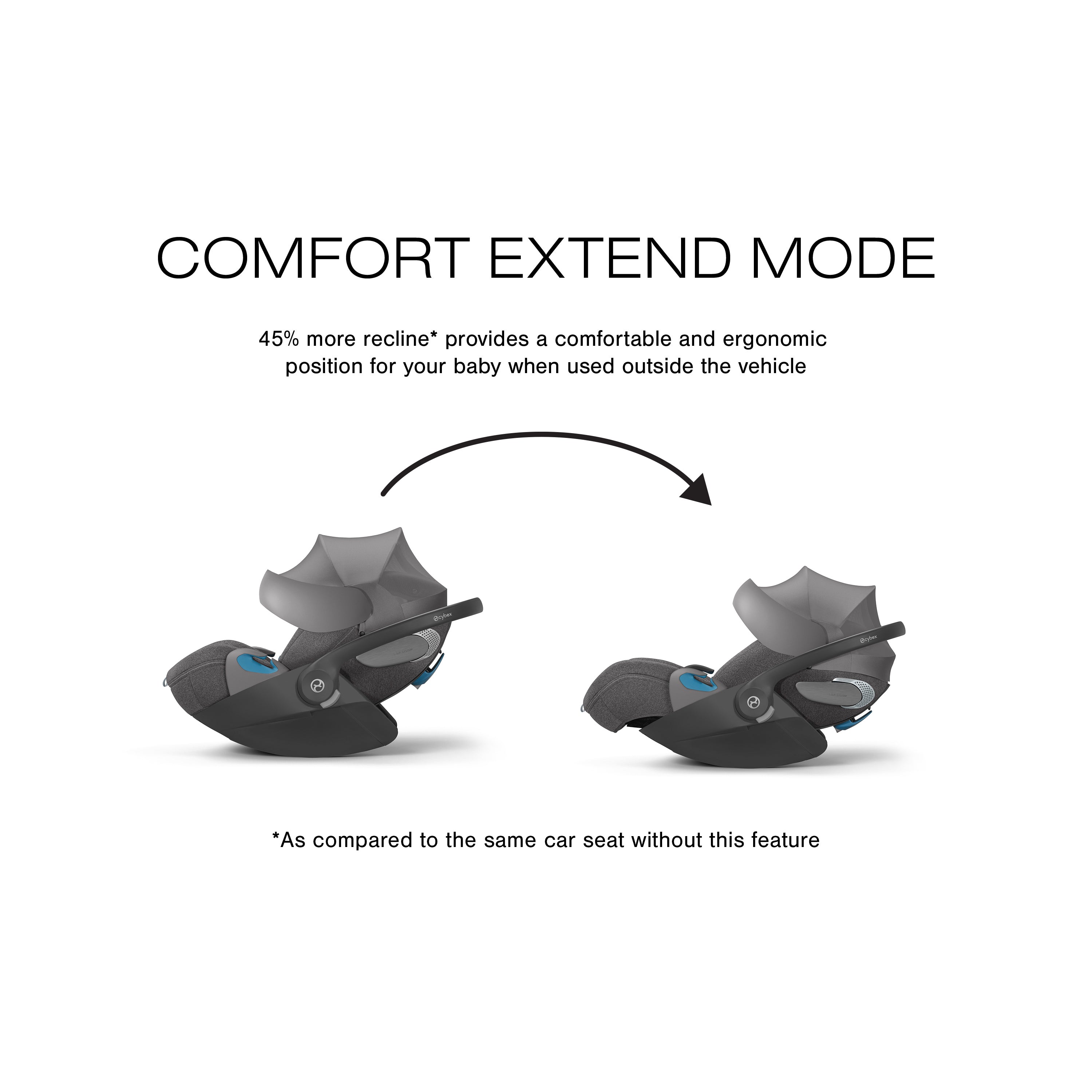 cybex cloud q vs t Cloud T with Load Leg Base