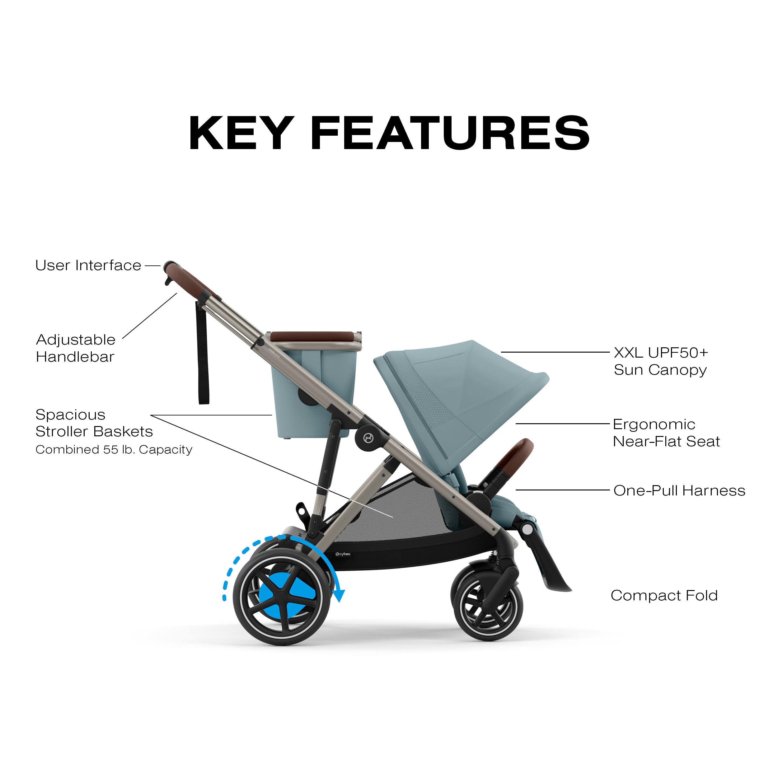 cybex gazelle double review Cybex e-Gazelle S Electronic Assist Stroller, Taupe Frame/Stormy Blue