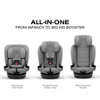 CYBEX Callisto G 360 Select Rotating All-in-One Convertible Car Seat - Bambi Baby
