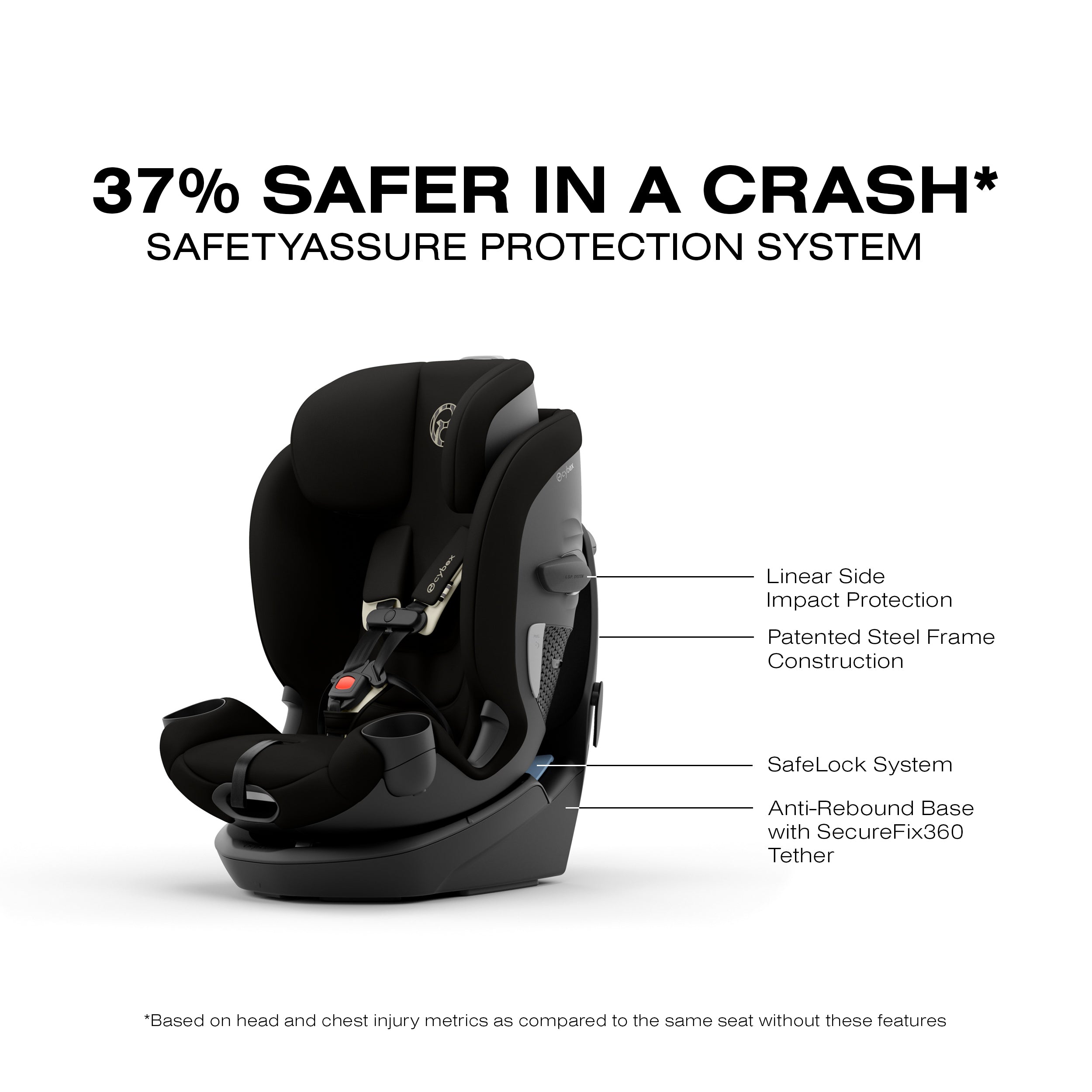 CYBEX Callisto G 360 Select Rotating All-in-One Convertible Car Seat- Bambi Baby