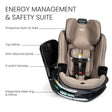 Britax Galaxy360 Slim Rotating Convertible Car Seat With SwivelSmooth Steel Ring - Bambi Baby