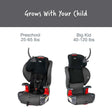 Silla de auto convertible Britax Grow With You - Mod Black - Bambi Baby