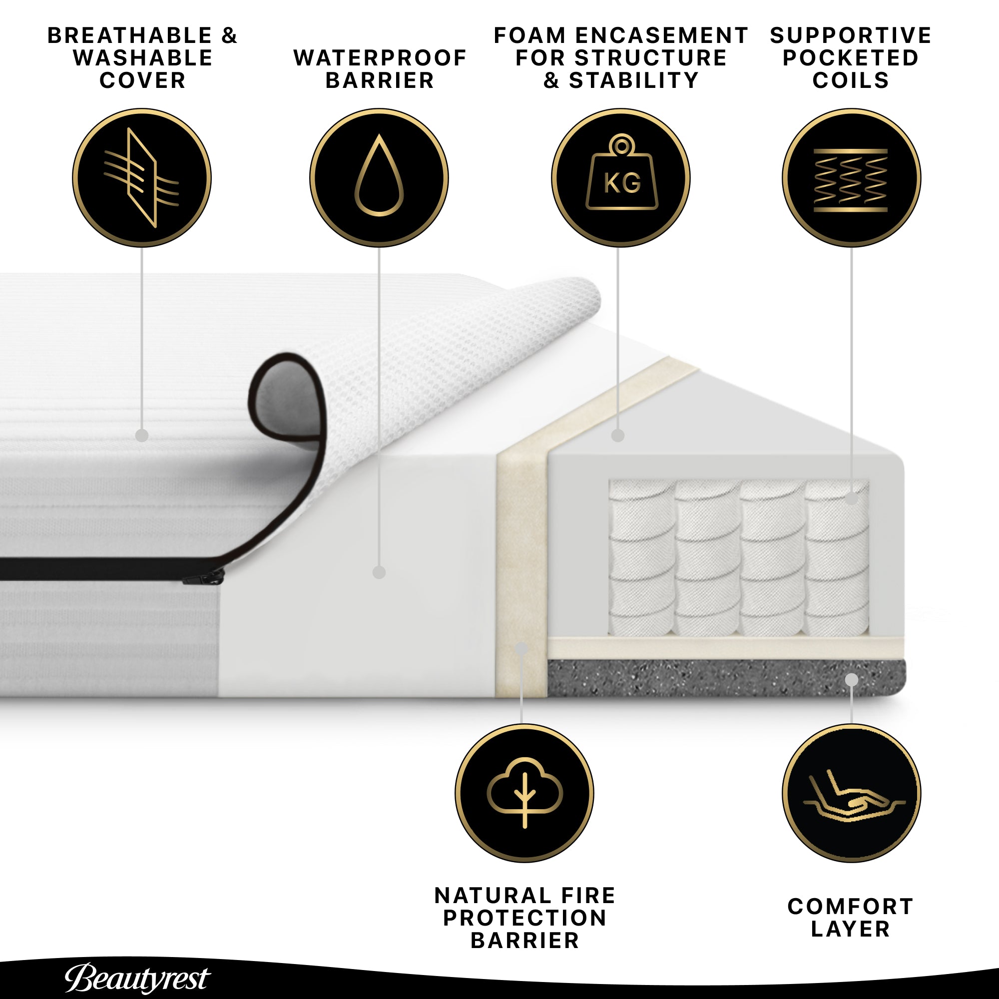 Delta Children Beautyrest Black BreatheCool Crib & Toddler Mattress- Bambi Baby