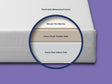 Moonlight Slumber Little Dreamer 5" Dual-Sided Crib Mattress - Bambi Baby