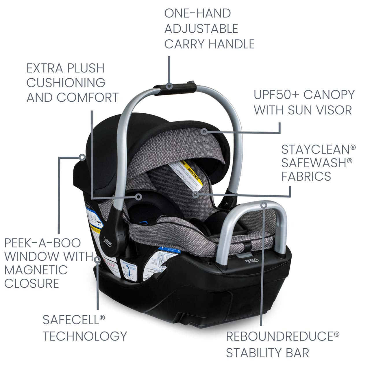 Britax Willow Grove SC Travel System- Bambi Baby