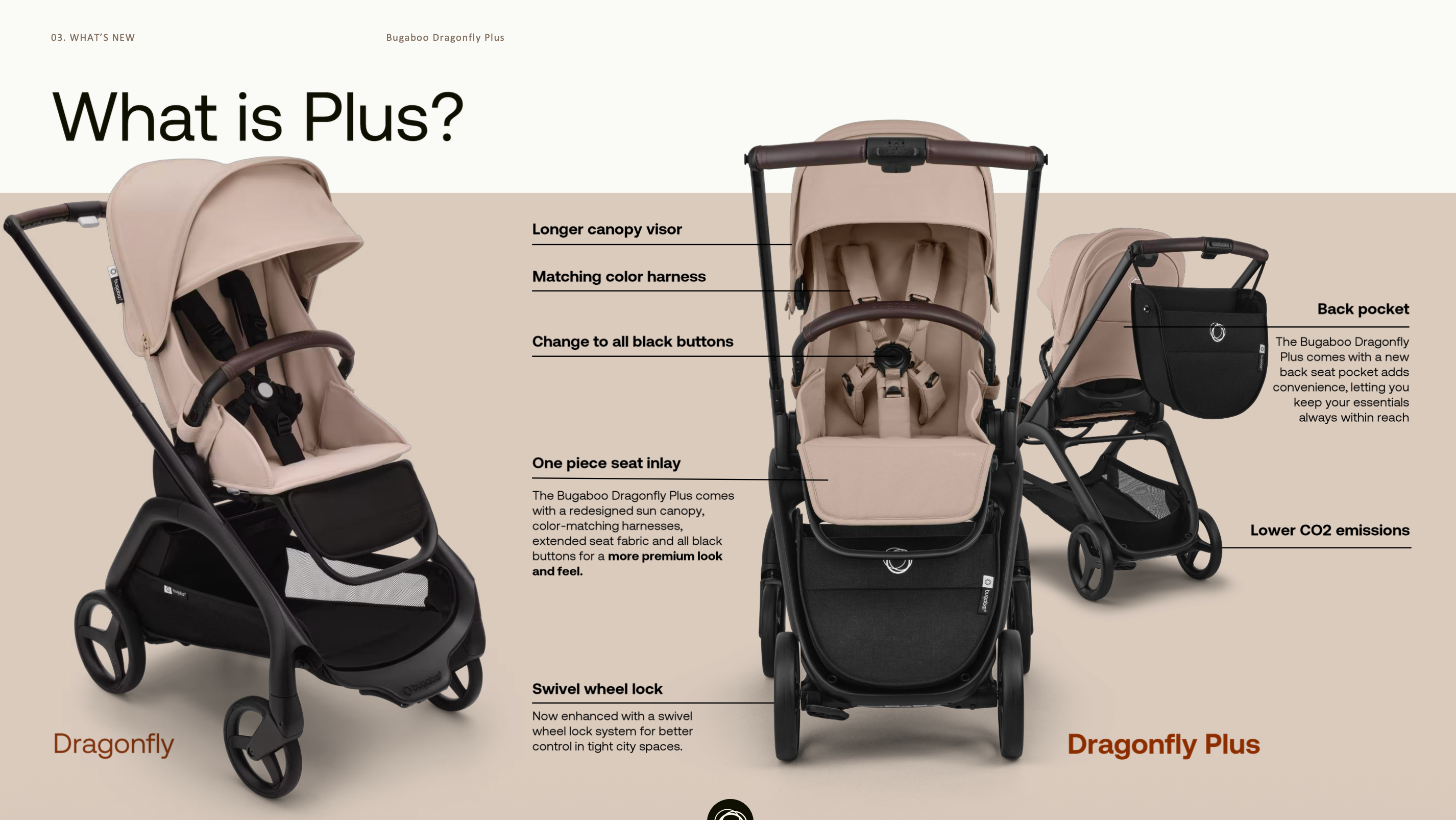 Bugaboo Dragonfly Plus Stroller