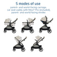 Maxi Cosi Zelia™ Pro 5-in-1 Modular Travel System - Bambi Baby