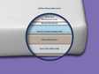 Moonlight Slumber Luxury Dreamer Crib Mattress - Bambi Baby