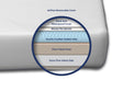 Moonlight Slumber  Luxury Dreamer Mini Crib Mattress - Bambi Baby